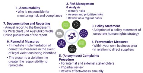 Corporate Sustainability Due Diligence Directive Wrangu