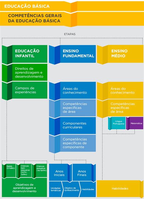 Bncc Ensino Fundamental Completa Image To U