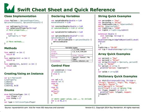 Swift tutorial for beginners Part 1 | by Fabio Rocha | Swift tutorial ...