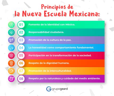 Principios clave de la Nueva Escuela Mexicana educación inclusiva