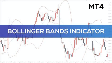 Bollinger Bands Indicator For Mt Overview Youtube