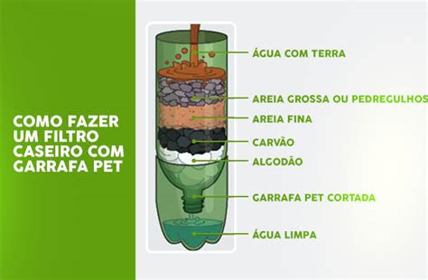 Filtro De Gua Caseiro Vantagens E Como Fazer Sustent Vel