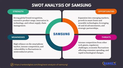 An Elaborative Swot Analysis Of Samsung [updated 2024]