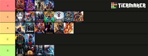 Mcu Movies Ranked Tier List Community Rankings Tiermaker