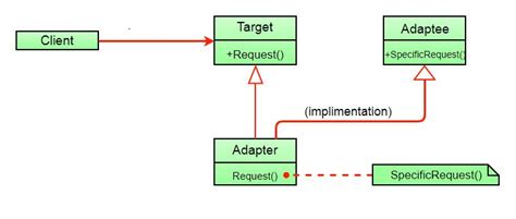 Different Types Of Design Patterns In Software Engineering