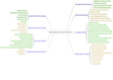 Solution Mindmap Studypool