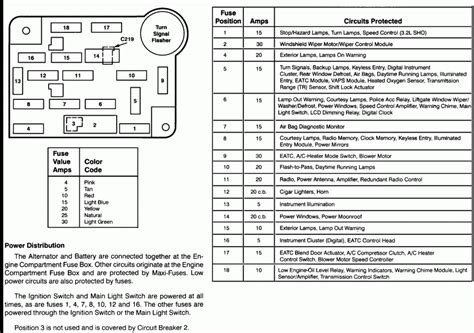 2023 Ford 7 3 Fuse Box Diagram