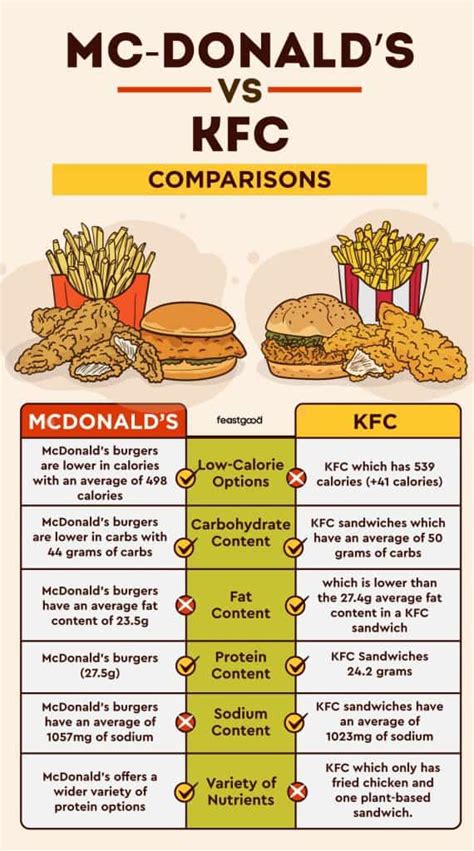 Kfc Nutrition Calculator Home Alqu