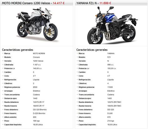 Las Motos mi pasion Comparación de fichas técnicas de las mejores