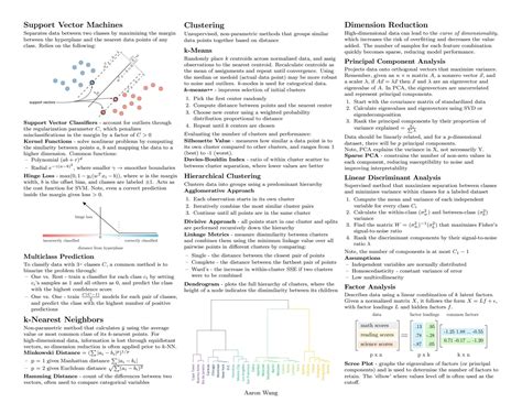 Solution Data Science Cheat Sheet Studypool