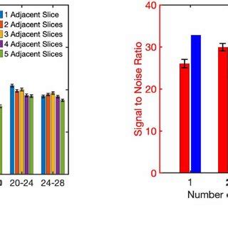 A Mean Absolute Dose Difference For Adjacent Slice Averages