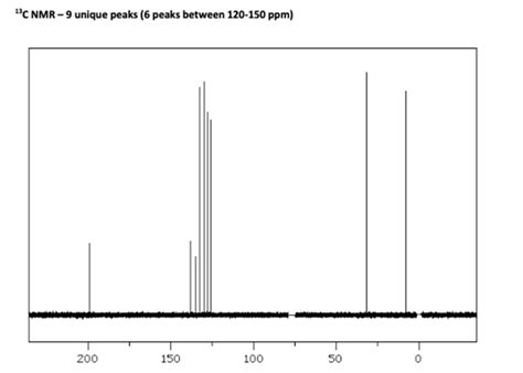 Get Answer The Following 1 H Nmr 13 C Nmr And Ir Spectra Were