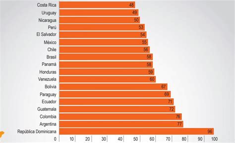 La Argentina Cayó En El Ranking Mundial De Políticas Contra El