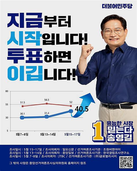 더불어민주당 서울특별시당 On Twitter 지금부터 시작입니다 투표하면 이깁니다 단 한 분이라도 더 설득하고 단 한