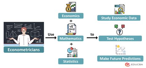 Econometrics Meaning Methodology Types And Examples