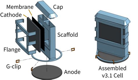 New Dirt Powered Fuel Cell Can Run Forever New Dirt Powered Fuel Cell