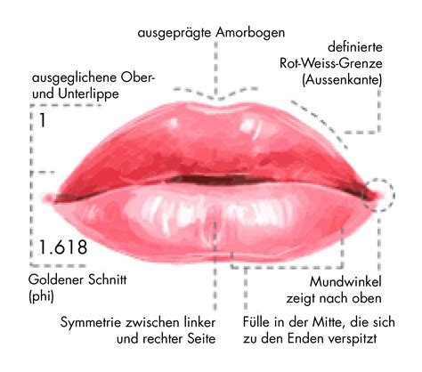 Lippen | BEAUTYCLINIC