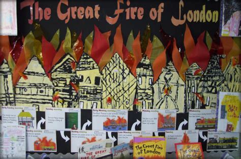 Great Fire of London Classroom Displays - Primary Facts