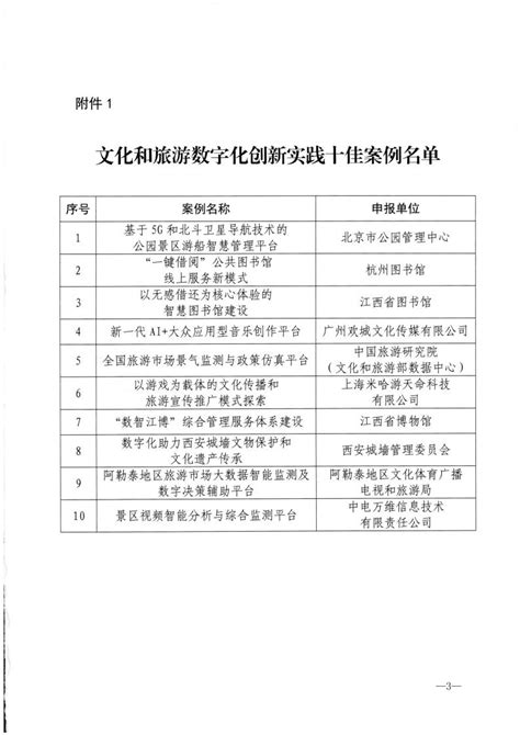 文化和旅游部办公厅关于发布2022年文化和旅游数字化创新实践案例的通知质量提升广东省文化和旅游厅