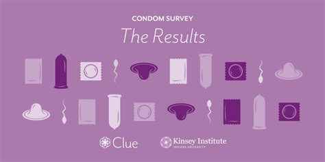 Condom Use Research Team