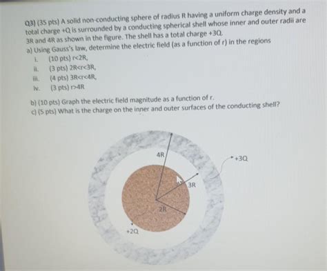 Solved Q3 35 Pts A Solid Non Conducting Sphere Of Radius Chegg