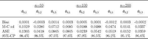 Table 1 From A Least Squares Approach To Consistent Information