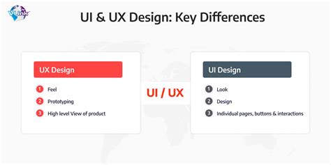 The Difference Between UX And UI Design A Complete Guide