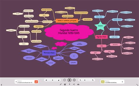 Ferramenta Gratuita Para Cria O De Mapas Mentais