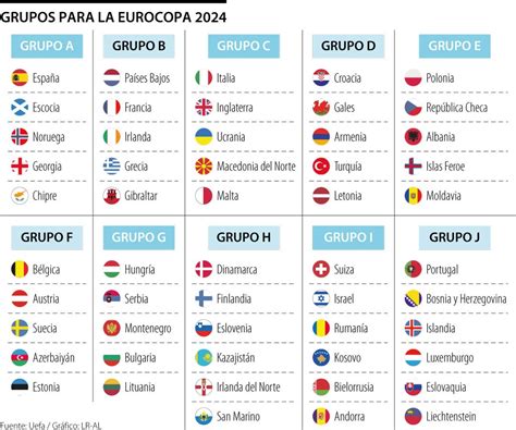 Eurocopa 2024 Sorteo Eurocopa 2024 Así Quedan Los Grupos Y El Calendario De Los 51 Partidos