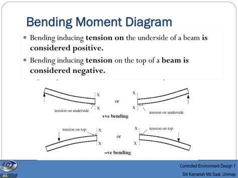 PPT ERT 348 Controlled Environment Design 1 PowerPoint Presentation