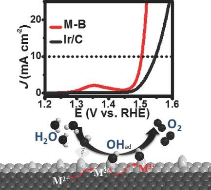 Advanced Energy Materials X Mol