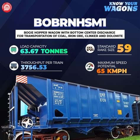 Ministry Of Railways On Twitter Lets Know About The Wagons Of Indian