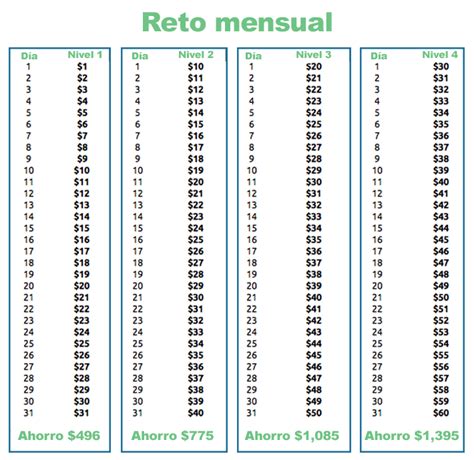 Ahorra 1 peso cada día Trucos para ahorrar dinero Maneras de ahorrar