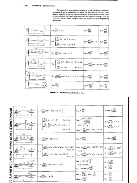 Force Method Formulas. | PDF