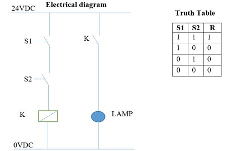 Plc Scada Academy Basic And Gate Operation Explanation Using Electrical Wiring Diagram And Plc