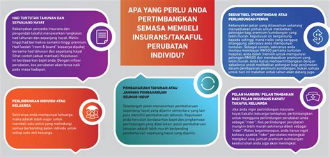 Fakta Sebenar Mengenai Insurans Takaful Perubatan Dan Kesihatan Sihat