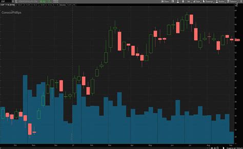 Best Natural Gas Stocks To Buy In September In Focus Nasdaq