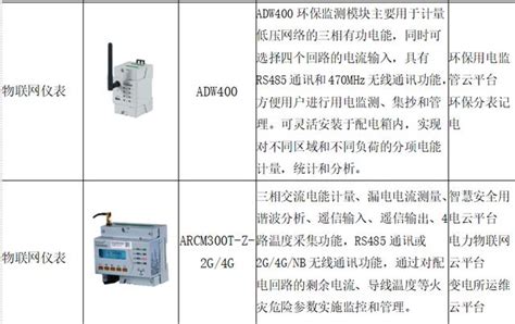 淺談5g網絡下電力物聯網技術在計量裝置監控中的應用 每日頭條