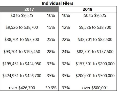 Tax Rate Table 2018 Irs Cabinets Matttroy