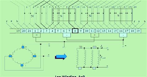 Easy Learning Electrical: Lap Winding