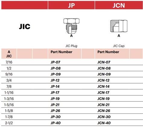 Jcn Jic Cap Mj Hydraulic Pty Ltd