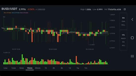 BUSD USDT March 11 2022 Market Price 0 04 Down To 0 9996 USD Crypto