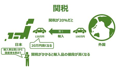 子どもに「関税ってなに？」と聞かれたら