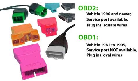 OBD1 vs OBD2? find the difference between them & which one should buy