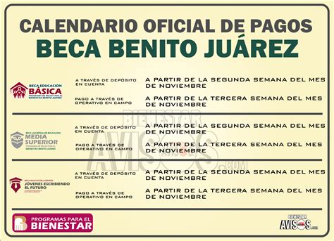 Beca Benito Juárez 2022 Este es el CALENDARIO para PRÓXIMO PAGO a