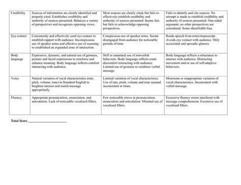 Persuasive Speech Rubric In Word And Pdf Formats Page Of