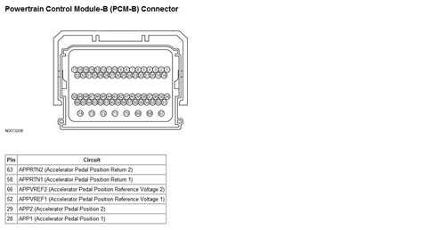 Code P2127 Throttlepedal Position Sensorswitch E Circuit E Low