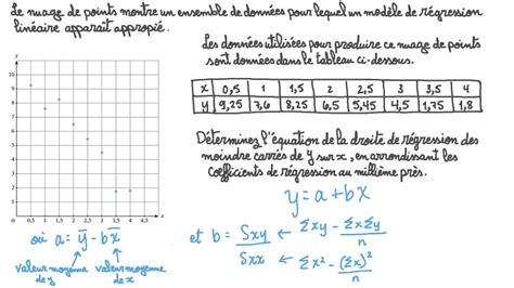 Vidéo question Calculer léquation de la droite de régression des