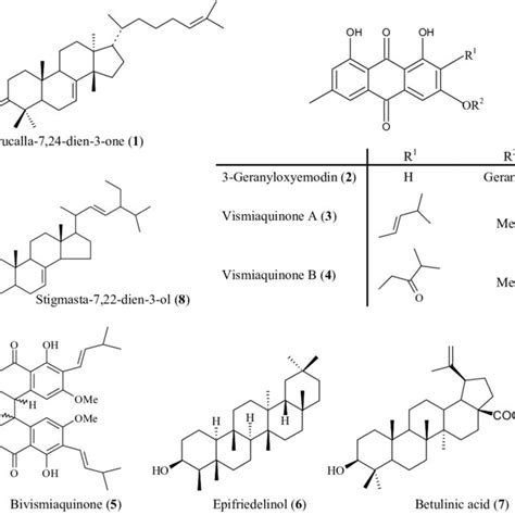 Chemical Structures Of Compounds 1 8 Download Scientific Diagram