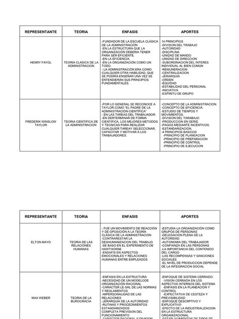 Cuadro Comparativo De Las Teorias Administrativas 1 Negocios Porn Sex Picture